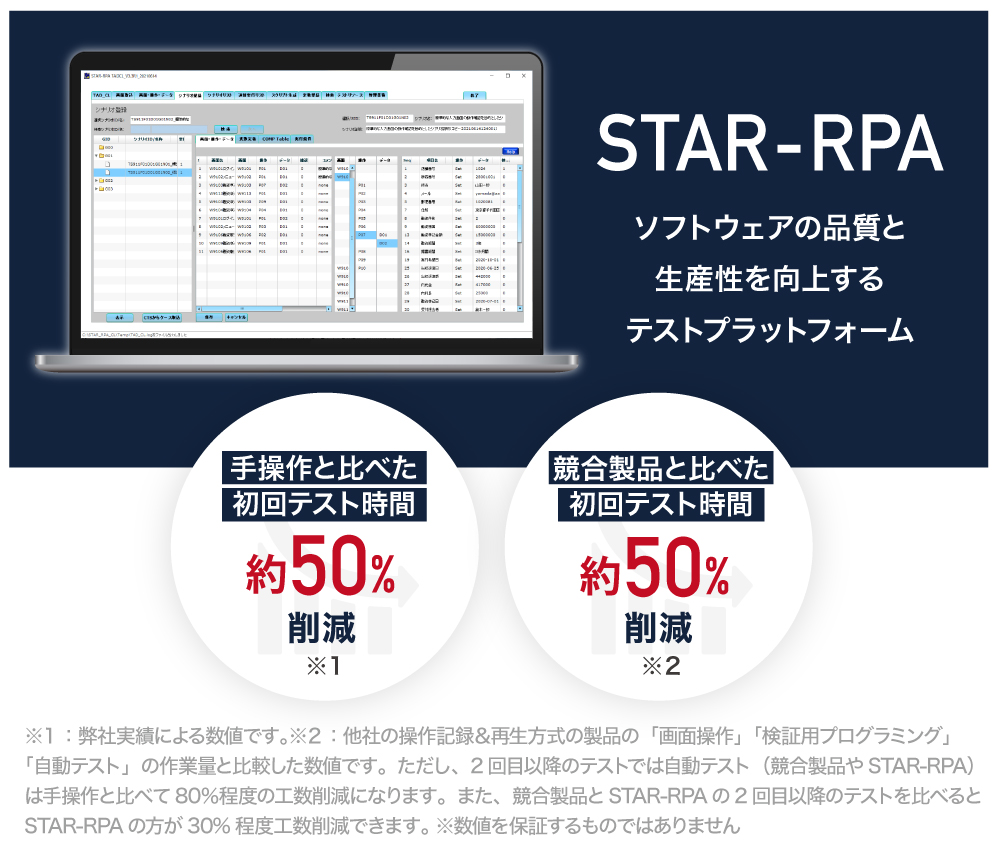 システム開発におけるテストの自動化ツール「STAR-RPA」