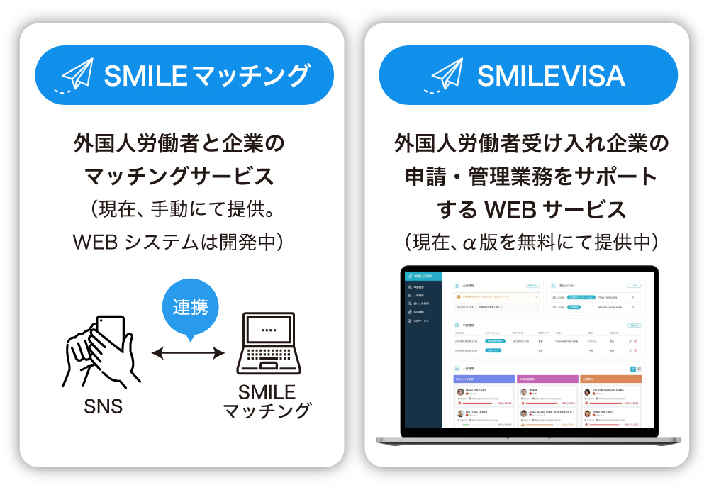 外国人労働者と企業のマッチングサービス「SMILEマッチング（スマイルマッチング）」と外国人労働者受け入れ企業の申請・管理業務サポートサービス「SMILEVISA（スマイルビザ）」