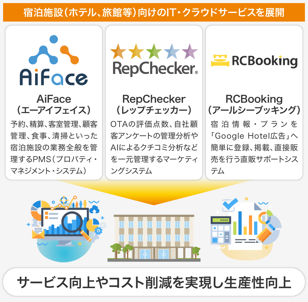 「RepChecker（レップチェッカー）」「AiFace（エーアイフェイス）」