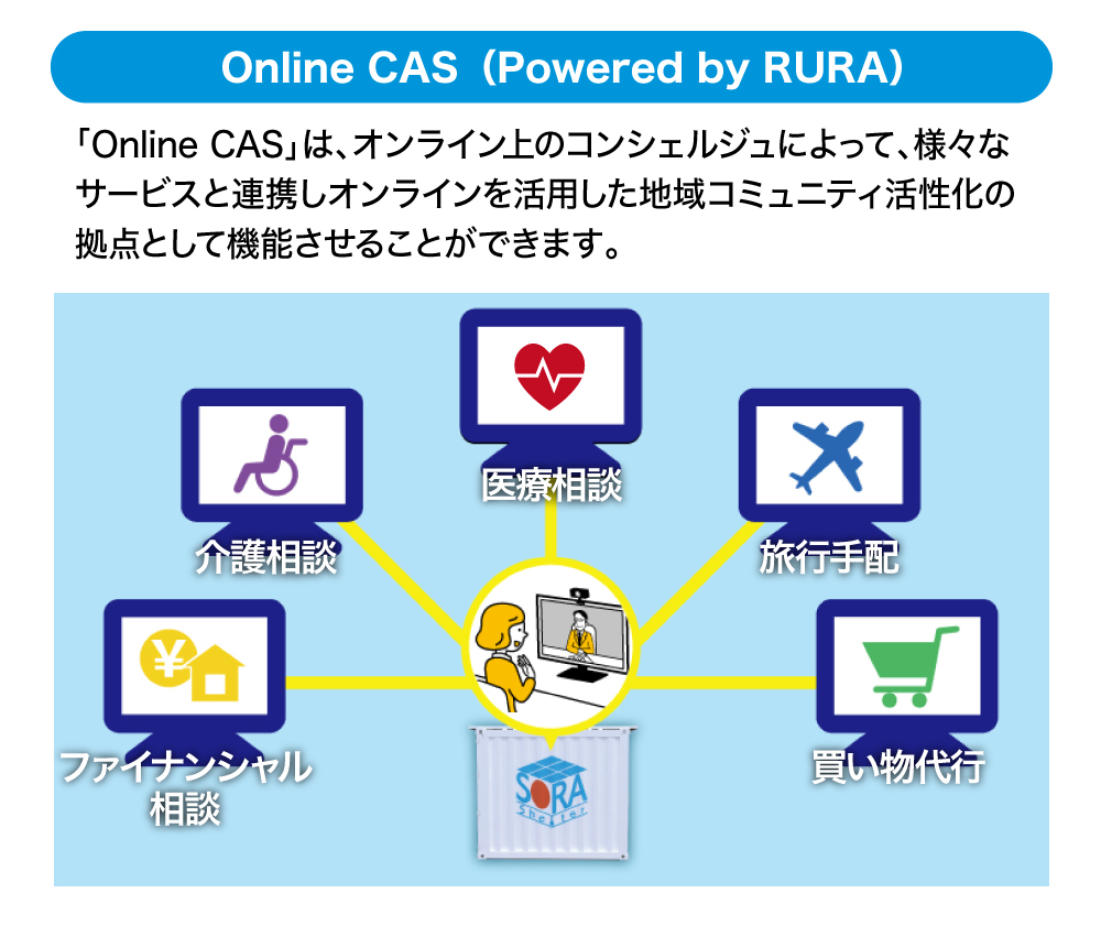 Online CAS