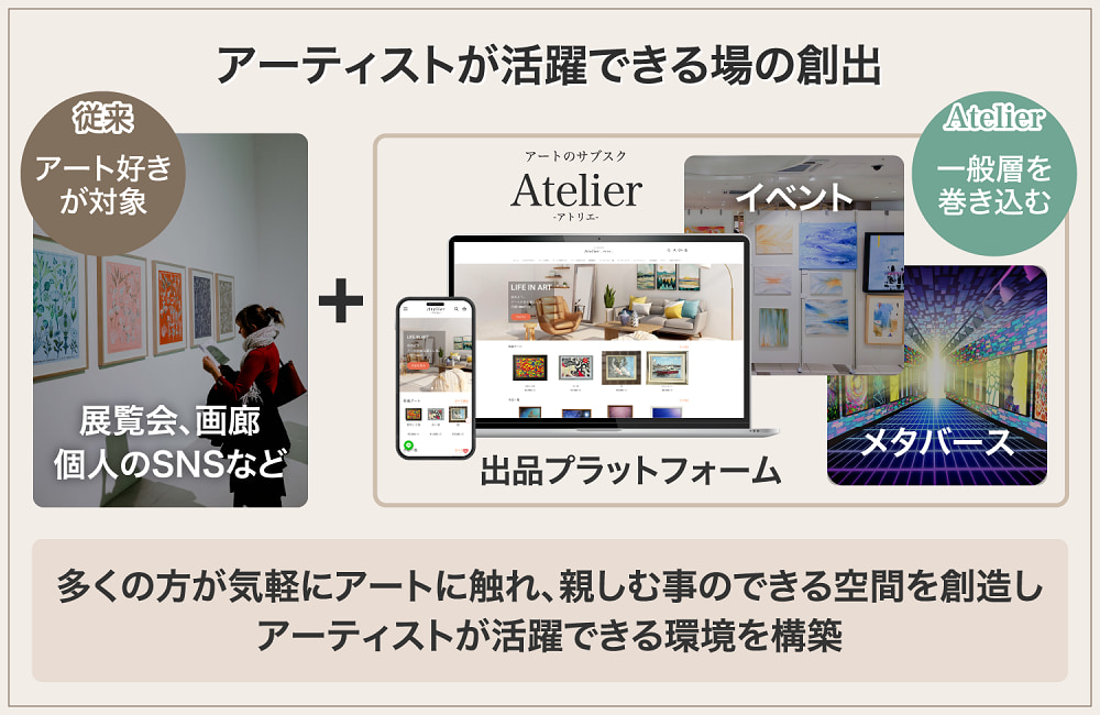 アートのサブスクサービス「Atelier」