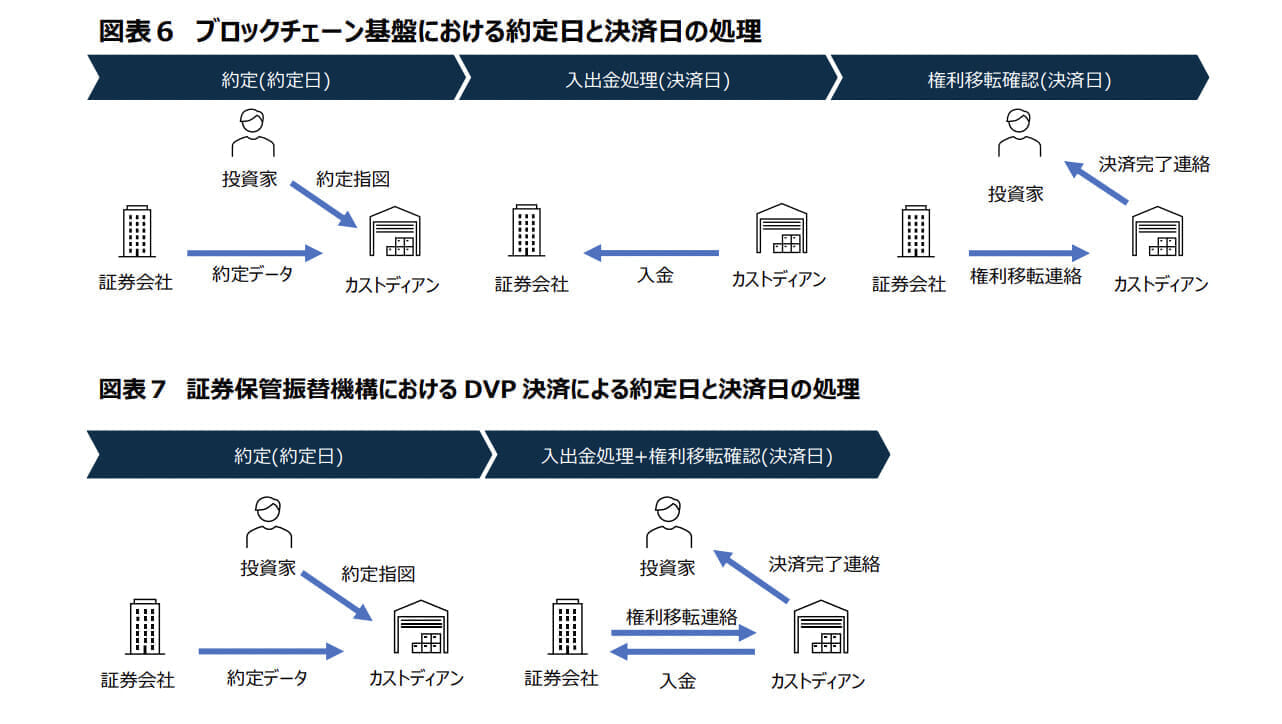 東京証券取引所が取り組むデジタル債の研究、GDTBとサステナビリティ 