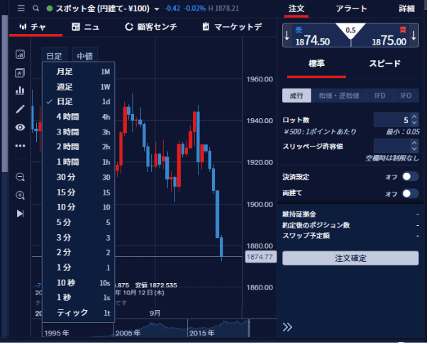 IG証券チャート