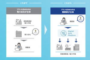 ソーラー･デジタル･グリッド－卒FITで加速する日本型エネルギーシステム再構築－