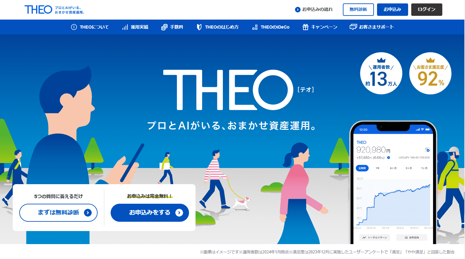 AI搭載・ロボアドバイザー・THEO